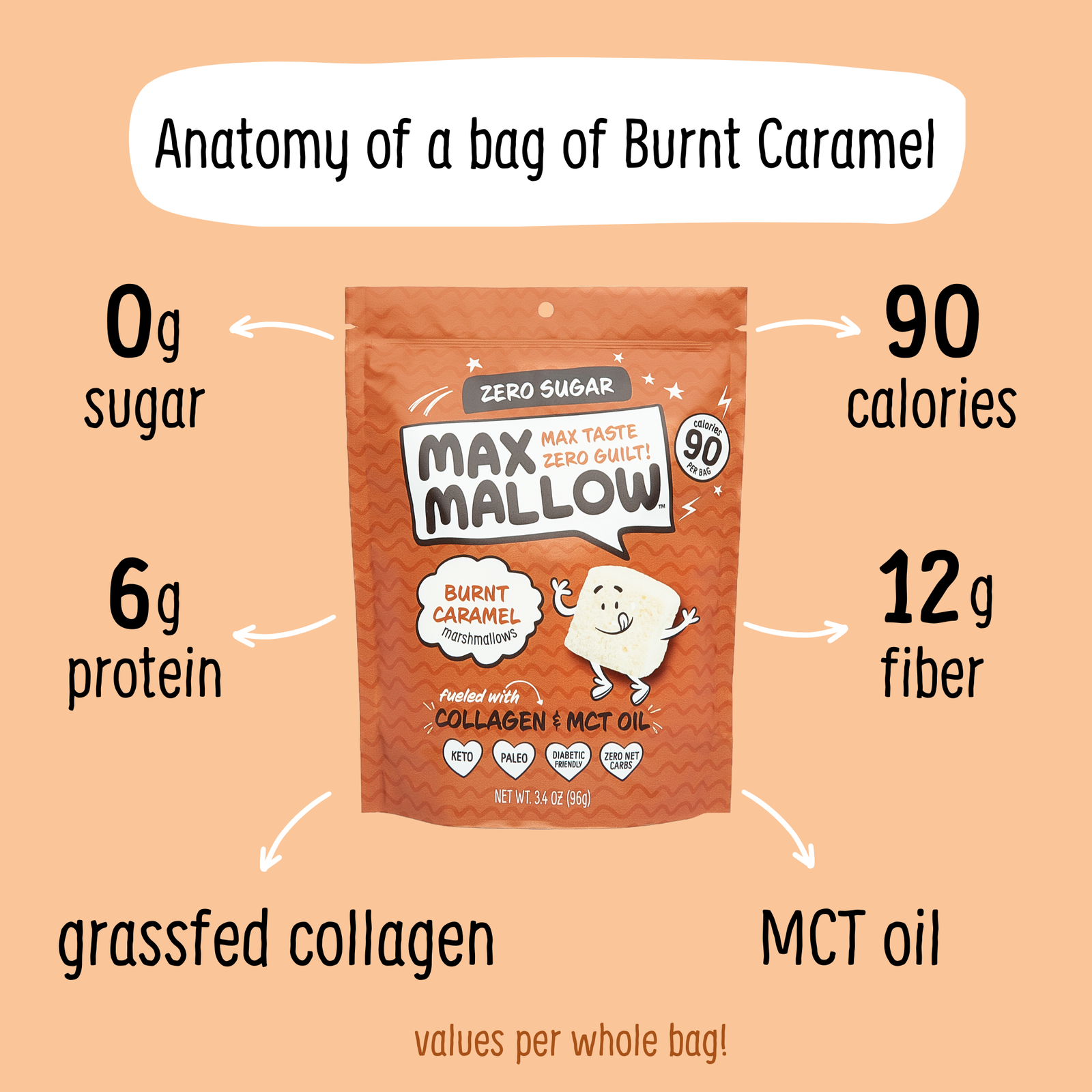Burnt Caramel Max Mallow - Zuckerfreier Marshmallow - jollychaplin -  - 